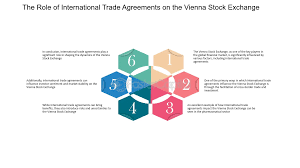 The Role of International Trade Agreements in Shaping Stock Market Trends