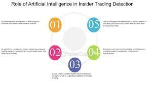 Case Studies: AI’s Role in Uncovering Major Insider Trading Schemes