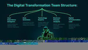 Technology’s Role in Transforming Traditional Sectors