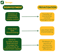 Utilizing Public Sector Undertaking (PSU) Disinvestment Strategies for Trading