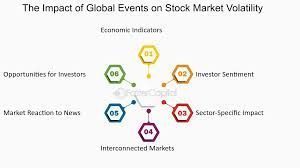 The Impact of Global Events on Sector Volatility