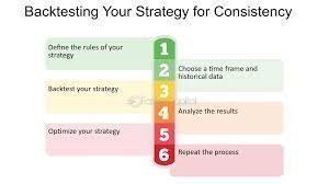 How to Scale a Strategy Based on Backtesting Results