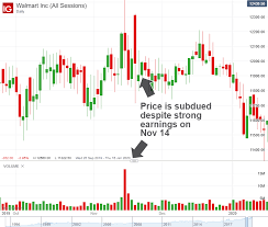 Earnings Season: Trends, Opportunities, and Strategies for Traders