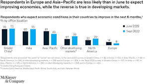 The Effect of Global Economic Conditions on Corporate Earnings