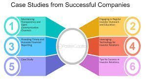 Case Studies: Companies with Strong Governance and Market Success