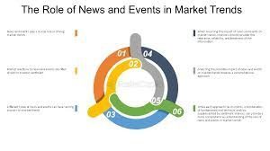 Case Studies: How News Events Influenced Market Movements