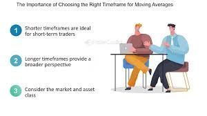 Selecting the Right Time Frame for Moving Averages