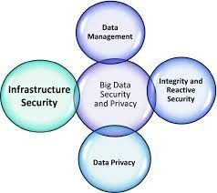 Privacy and Security Concerns in Real-time Data Analytics