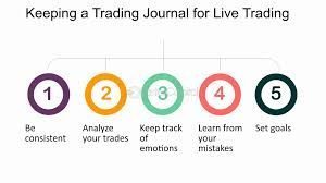 Keeping a Trading Journal to Reflect on Emotional Responses