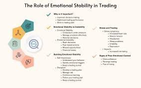 Developing a Resilience Mindset Towards Trading Uncertainties