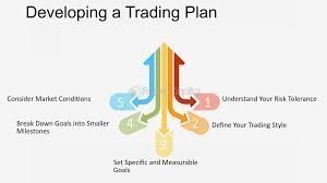 Tailoring Your Trading Plan to Your Personal Financial Situation