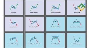 Case Studies: Successful Trades Using Chart Patterns