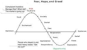 Behavioral Finance: Investor Sentiment and Market Cycles