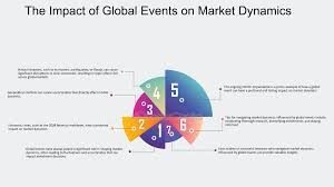 The Impact of Global Events on Market Stability