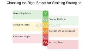 Choosing the Right Broker for Scalping Strategies