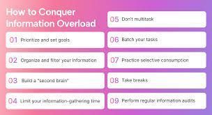 Strategies for Dealing with Information Overload