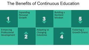 The Importance of Continuous Education in Trading