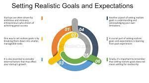 Setting Realistic Goals and Expectations