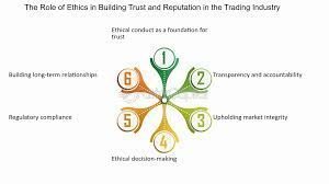 The Ethics of Trading: Considerations for Long-term and Short-term Traders