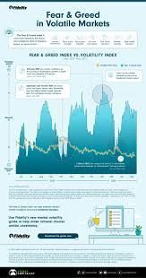 The Effects of Fear and Greed on Market Volatility