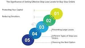 The Future of Stop-Loss Orders: Innovations and Trends