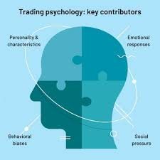 The Psychological Aspects of Trading During Earnings Season