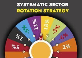 Sector Rotation Strategies for Indian Stock Market