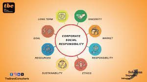 The Importance of Corporate Social Responsibility (CSR) in Stock Selection