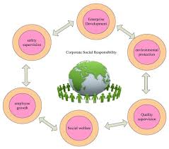 Regulatory Trends and Their Impact on Corporate CSR Disclosures