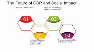 The Future of CSR and Its Potential Market Impact