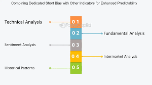 Combining Sentiment Analysis with Technical Indicators for Enhanced Predictions