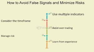 Mitigating Risks of False Bearish Signals