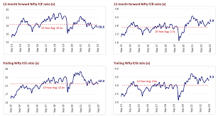 The Future of Volatility: Trends and Predictions for Indian Markets