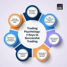 Using Psychological Strategies to Improve Trading Performance