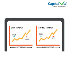 Day Trading vs. Swing Trading: What Works Best in the Indian Market?