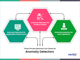 How to Use AI to Detect Market Anomalies