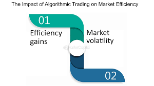 The Impact of Algorithmic Trading on Market Efficiency