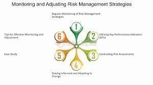 Adjusting Timeframes for Risk Management