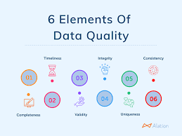 The Importance of Data Quality in Stock Market Analysis