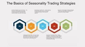 Seasonality and Timeframes: Trading on Seasonal Patterns