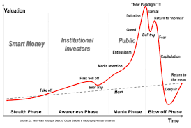 Understanding Market Cycles and How to Trade Them