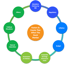 The Impact of Political Events on the Indian Stock Market