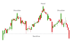 How to Use Chart Patterns for Successful Trading