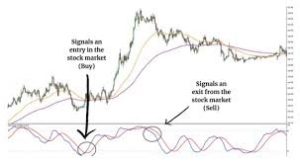 Scalping Strategies for the Indian Stock Market