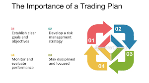 The Importance of a Trading Plan