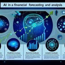 The Role of Artificial Intelligence in Financial Forecasting