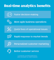 The Benefits of Using Real-time Analytics in Trading