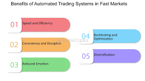 The Advantages of Automated Trading Systems