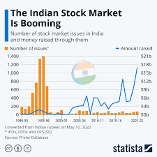 The Impact of Demographics on the Indian Stock Market