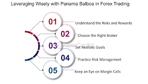 How to Use Leverage Wisely in Trading